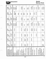 Zenith Carb Specifications 320.jpg